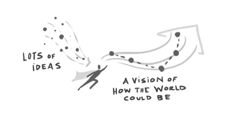 Lots of ideas - A vision of how the world could be